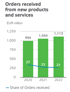 订单收到新产品2022. png