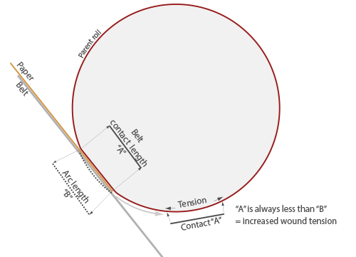 softreelb_figure3.png.