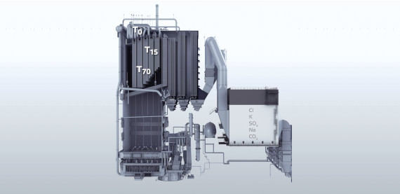Valmet回收灰分分析仪有助于改善锅炉的灰分处理