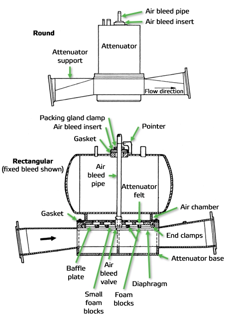 图1矩形和圆形隔膜衰减器