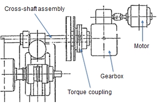 图4  - 旧设计扭矩耦合装置的示例