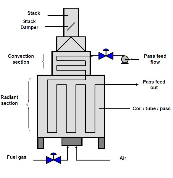 图1所示。典型的火焰加热器的设计。