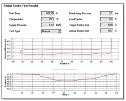 部分行程测量测试与负载因素是简单而有效的方法来诊断ESD阀门。
