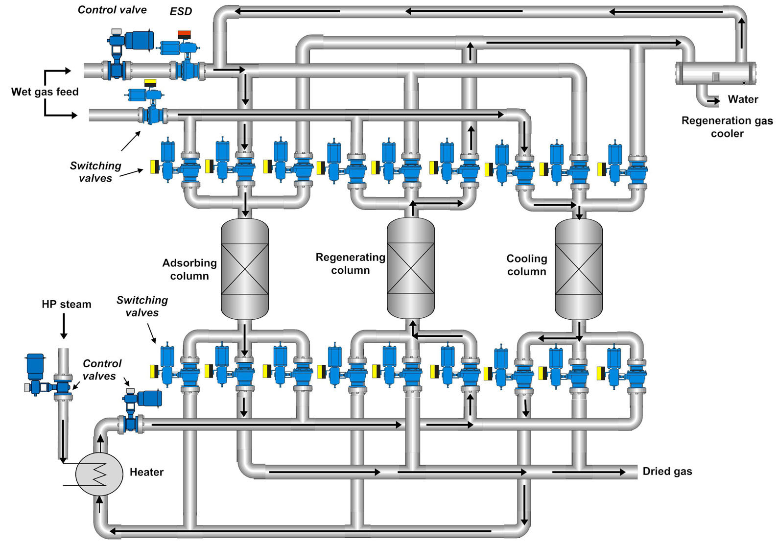 典型的分子筛选过程。(这个图只是一个可视化表示,而不是一个实际的工艺流程图)。