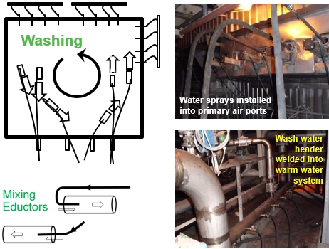 Valmet回收锅炉清洗过程概述