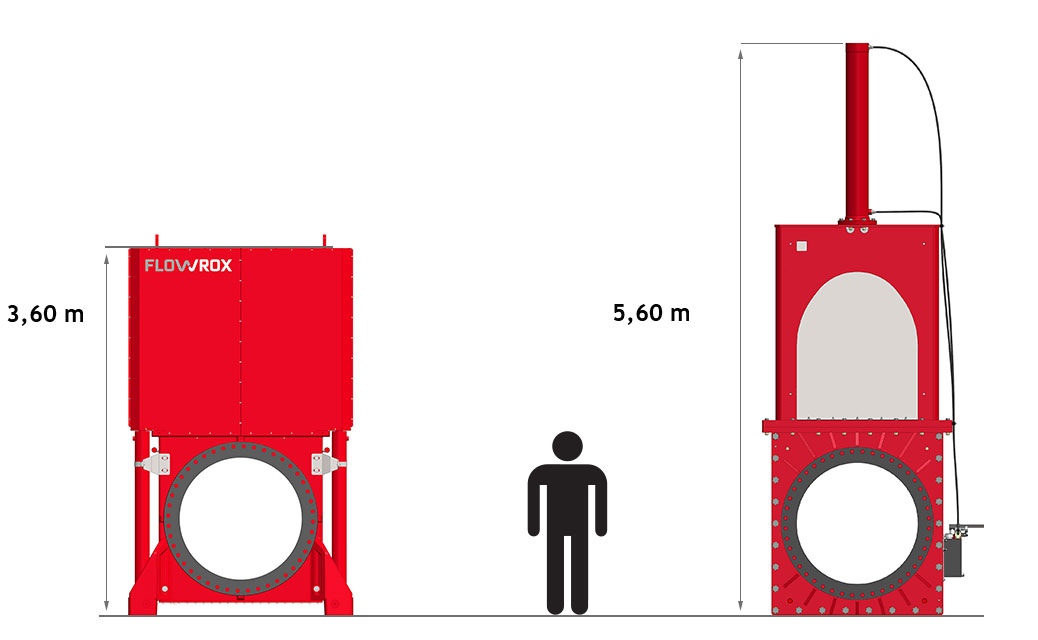 Flowrox DN 1200刀闸阀措施只有60米在全开的位置——2米不到在常规设计