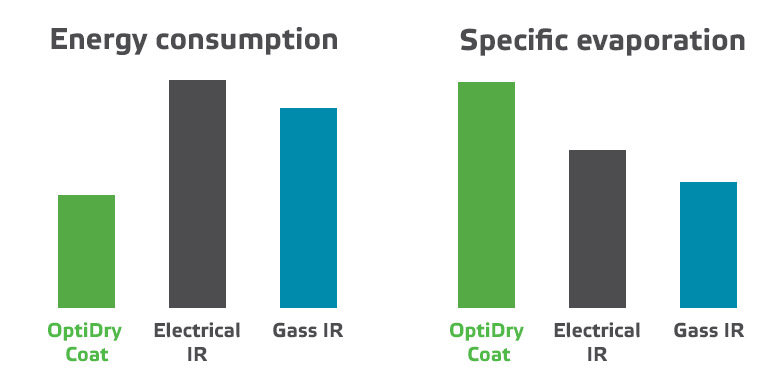 能耗比蒸发量。jpg