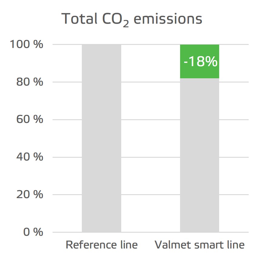 总二氧化碳减少graf.jpg