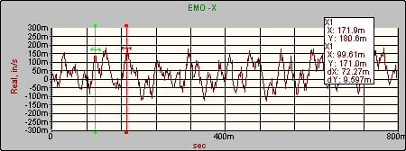图2b -压力机传动系的组合不对中:实(in/s) vs.秒
