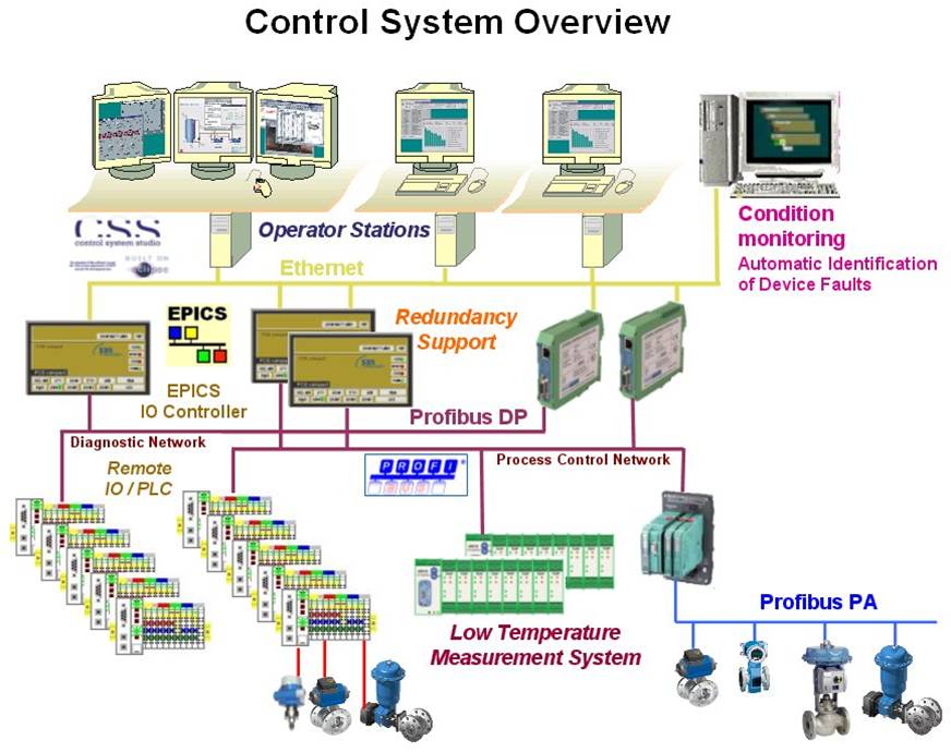 控制系统概述
