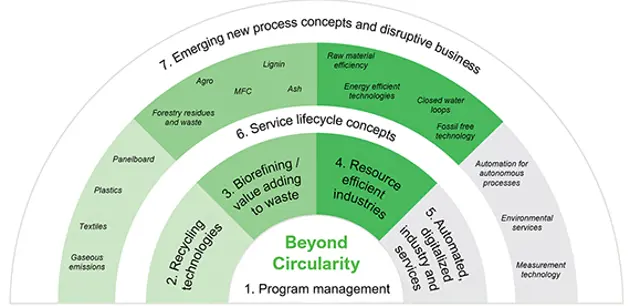 CEBIPRO项目:循环经济生物精炼厂创新分析技术