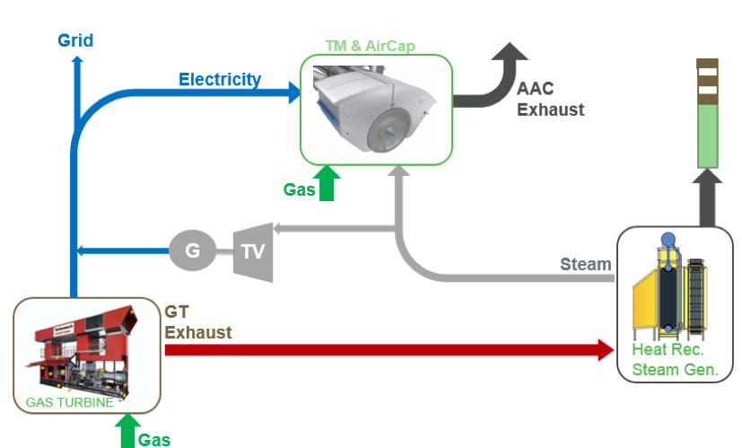 常规热电联产系统