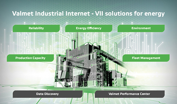 Valmet工爱尔兰西班牙比分业互联网解决方案