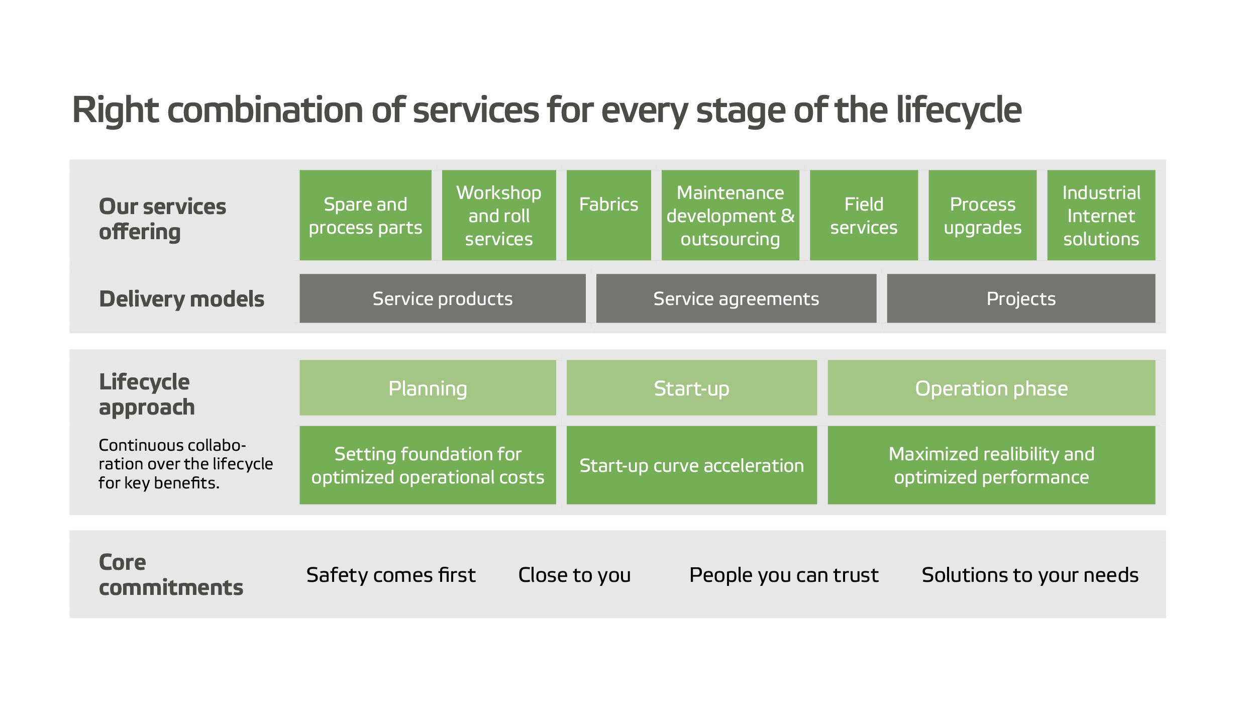 Way-to-service-chart.png