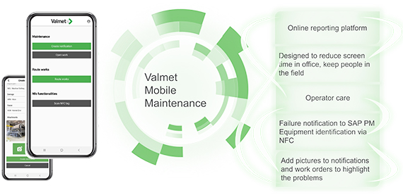 570年Valmet-mobile-maintenance-application-model x277.jpg