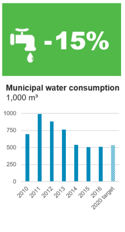 水consumption.PNG