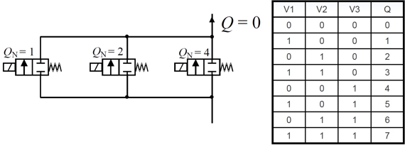 数字流量控制单元(DFCU)和二进制状态表