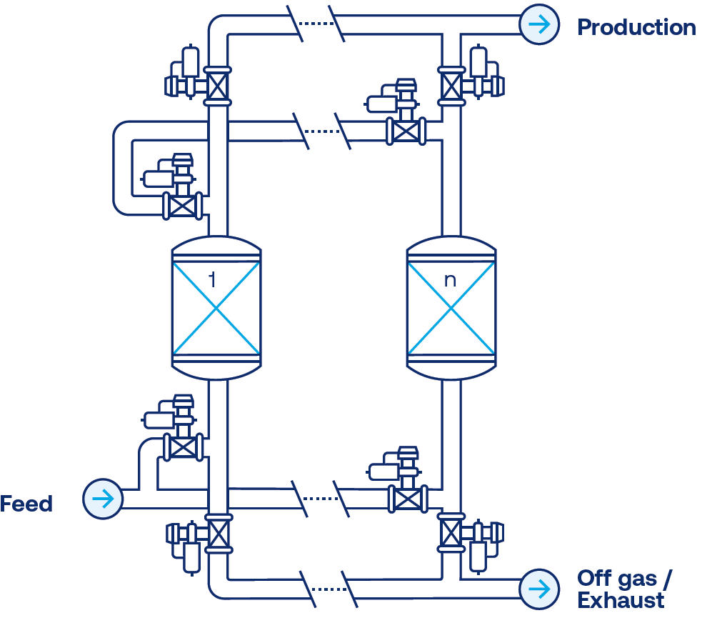 Pressure-Swing-adsorption-PSA-process-diagram.png