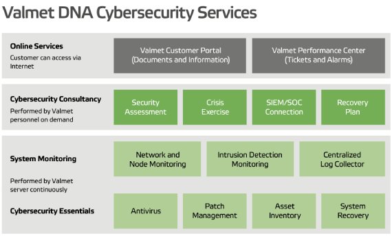 AUT-Cyber​​Security-Services-Chart-570x326.jpg