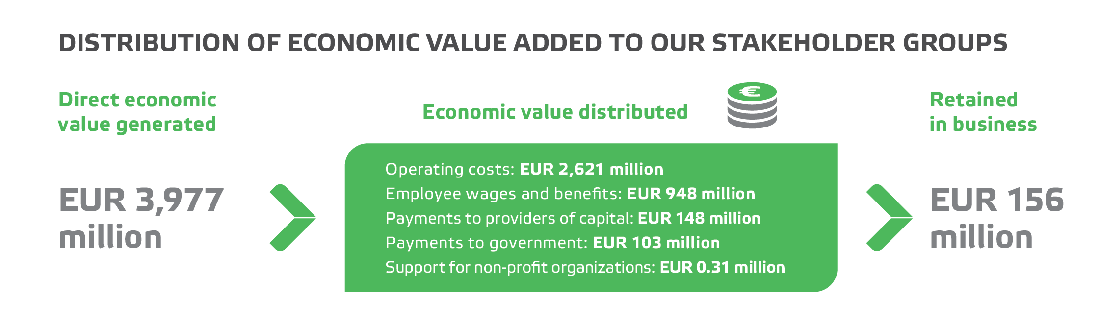valmet_vsk_2021_EN_Distribution_of_economis_value.png