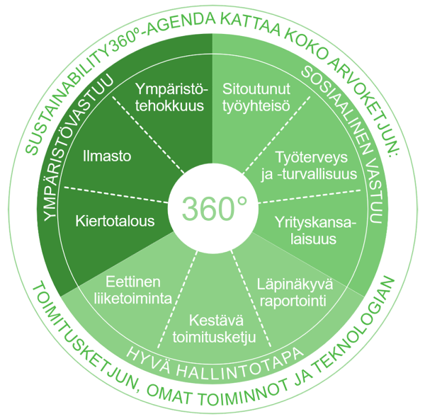 600 x592.png Agenda360更新